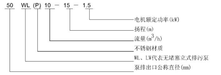 WL 、LW立式污水泵